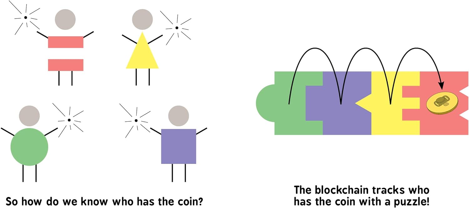 Blockchain for Babies: An Introduction to the Technology Behind Bitcoin from the #1 Science Author for Kids (STEM and Science Gifts for Kids) (Baby University)